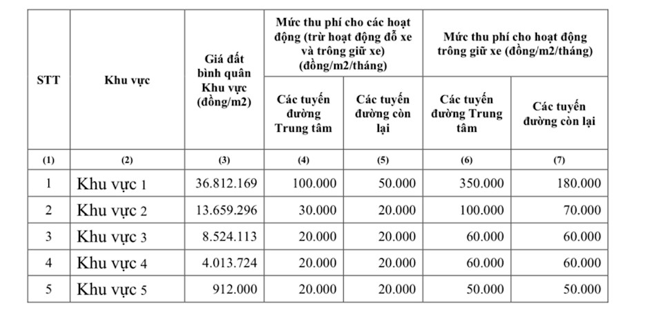 TPHCM chính thức thu phí sử dụng tạm thời lòng đường, vỉa hè từ ngày 1/1/2024