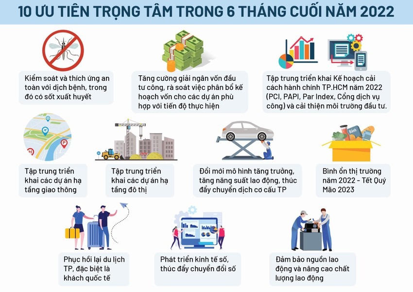 Để TP.HCM là 'nơi trú bão', kiến tạo nền tảng bứt tốc ảnh 2