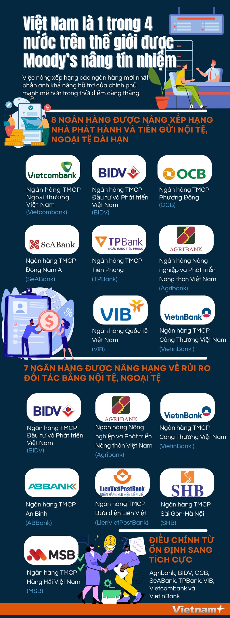 Viet Nam la 1 trong 4 nuoc tren the gioi duoc Moody’s nang tin nhiem hinh anh 1