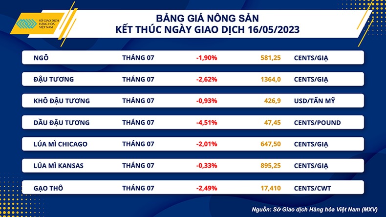 Xu hướng giảm bao trùm giá hàng hóa nguyên liệu thế giới ảnh 3