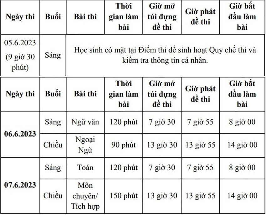 Lưu ý quan trọng trước kỳ thi tuyển sinh vào lớp 10 tại TP.HCM  ảnh 2