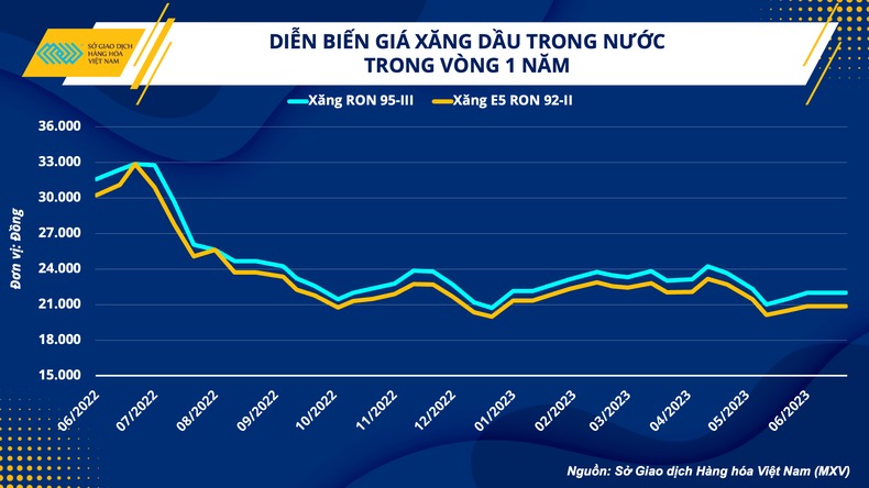 Giá dầu thô tiết lộ tình trạng sức khỏe kinh tế toàn cầu ảnh 1