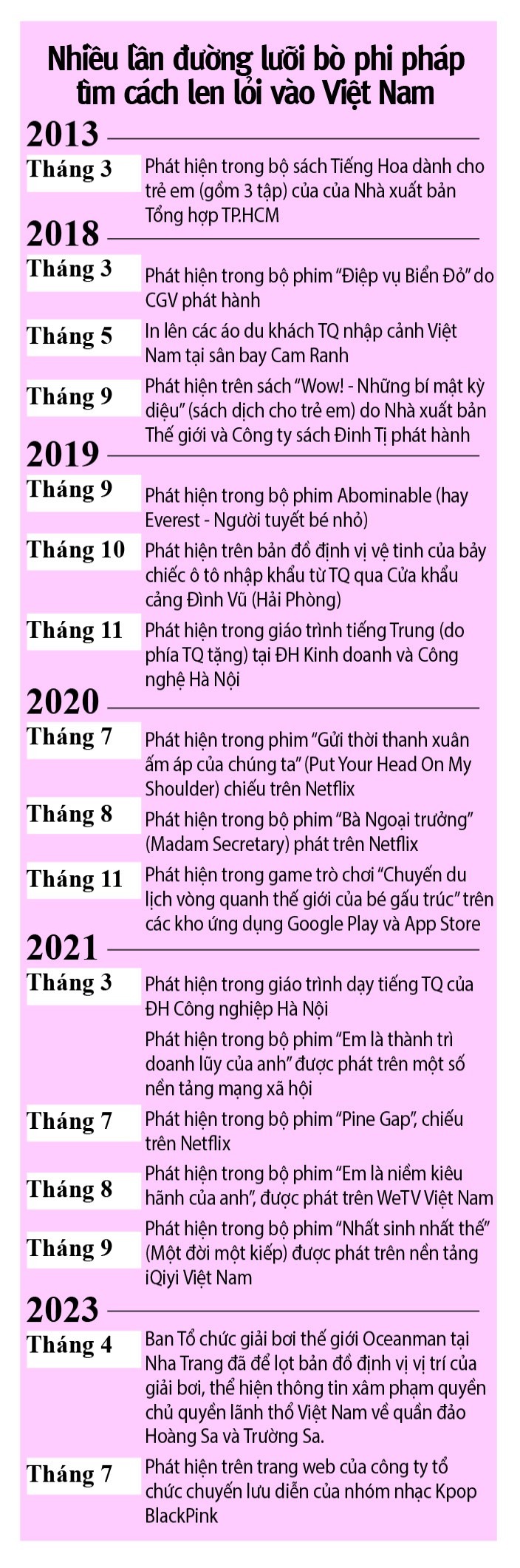 Xóa 'ma trận' đường lưỡi bò phi pháp của Trung Quốc - Bài 1: Giải mã việc 'cài cắm' tinh vi bản đồ phi pháp ảnh 2