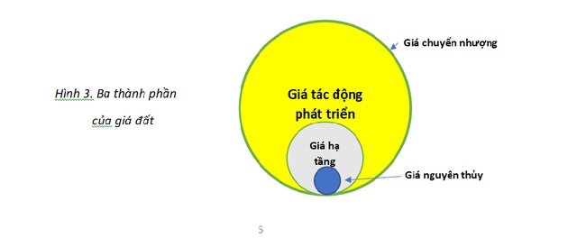 Đấu giá đất làm TOD: 'Tiền Ở Đất' hay 'Tiền Ở Dân'? - Ảnh 2.