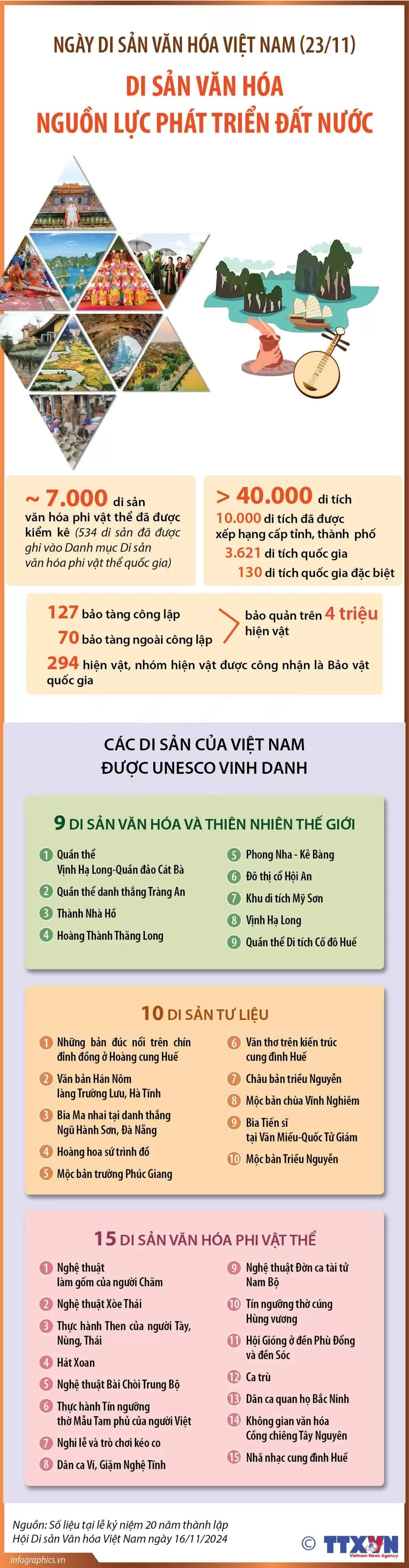 Việt Nam - Đất nước hình chữ S giàu di sản văn hóa