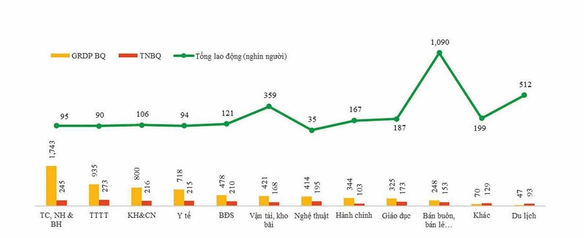 grdp-va-thu-nhap-binh-quan-mot-lao-dong-phan-theo-nganh-kinh-te-trieu-dong-lao-dong-copy.jpg